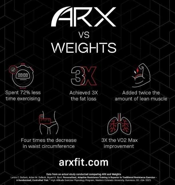 arx vs weights