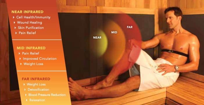 Can Infrared Sauna Burn Belly Fat?