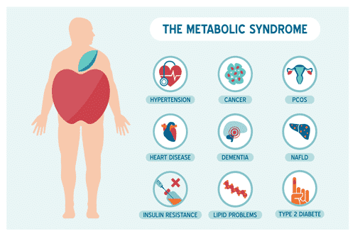 The Metabolically Healthy Test