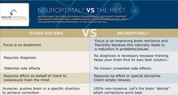 neuroptimal vs other systems