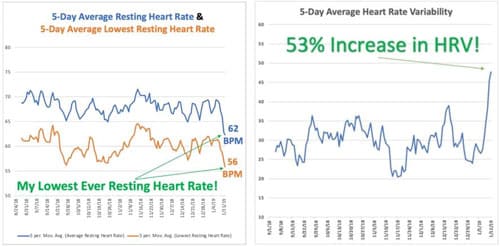 prolon heart-rate and hrv