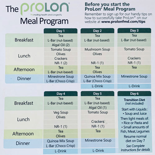 prolon meal card