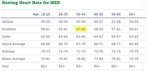 target resting heart-rate