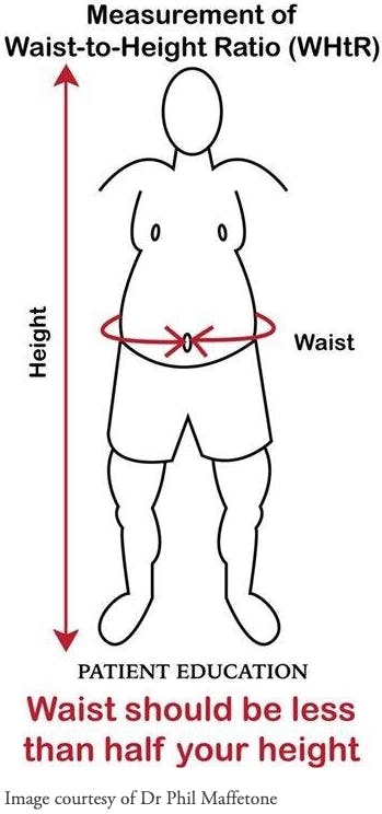 waist-to-height ratio